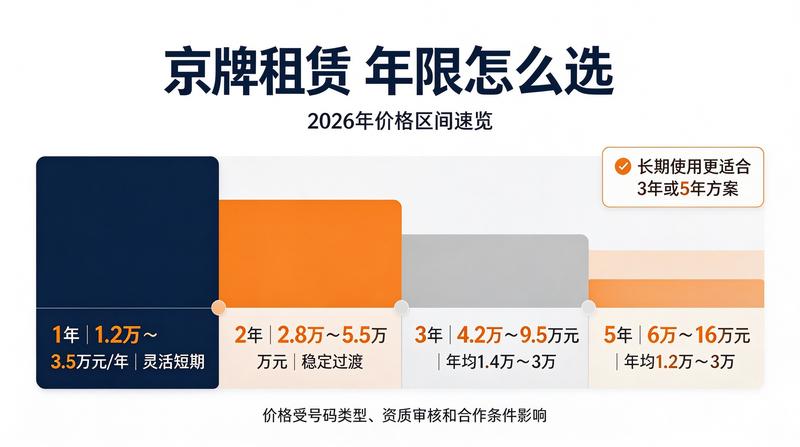 京牌租赁政策研讨会